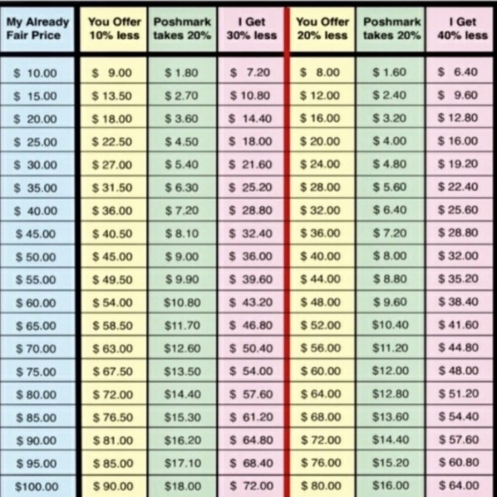 Fee chart